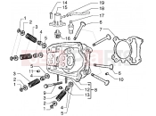 PIAGGIO Hexagon GTX 125 Head - valves