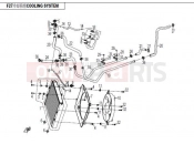 COOLING SYSTEM - F27 - CFMOTO ZFORCE 600 (CF625-3) 2016